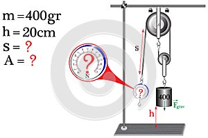 The physical problem, measuring the resultant force